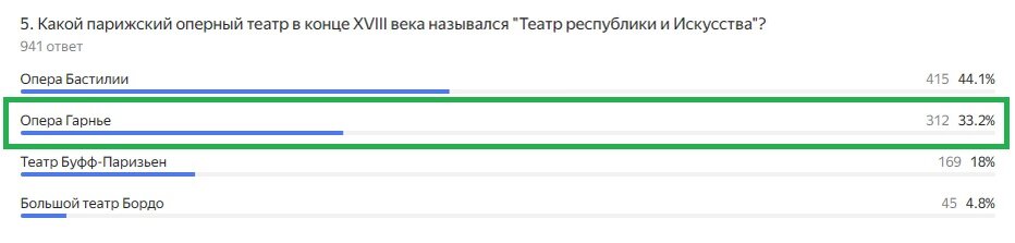 Правильный ответ: Опера Гарнье