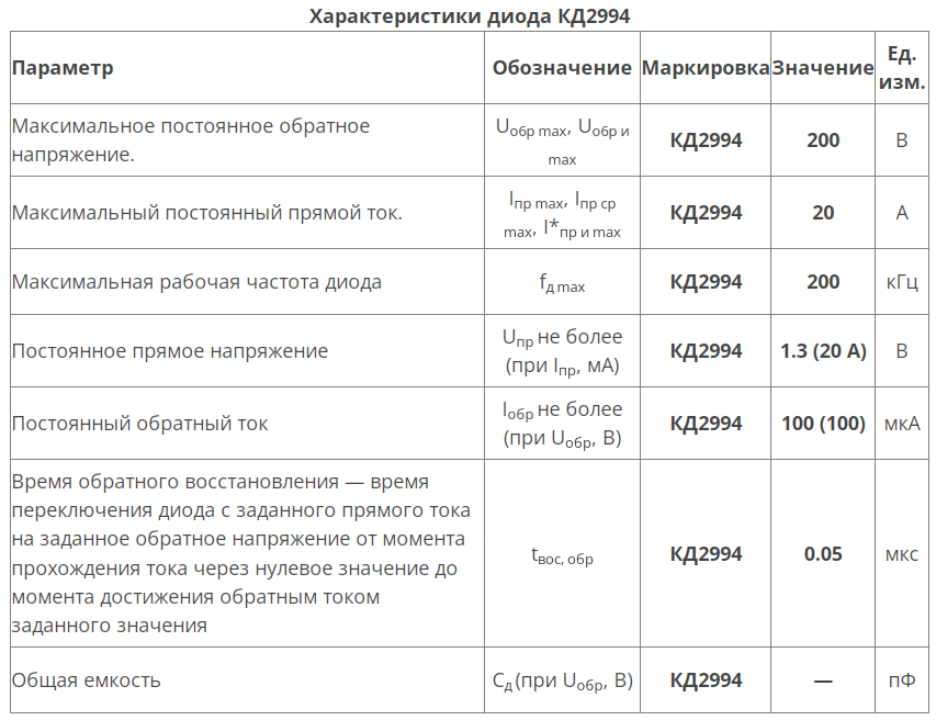 Ток 20 ампер и 200 вольт напряжения.