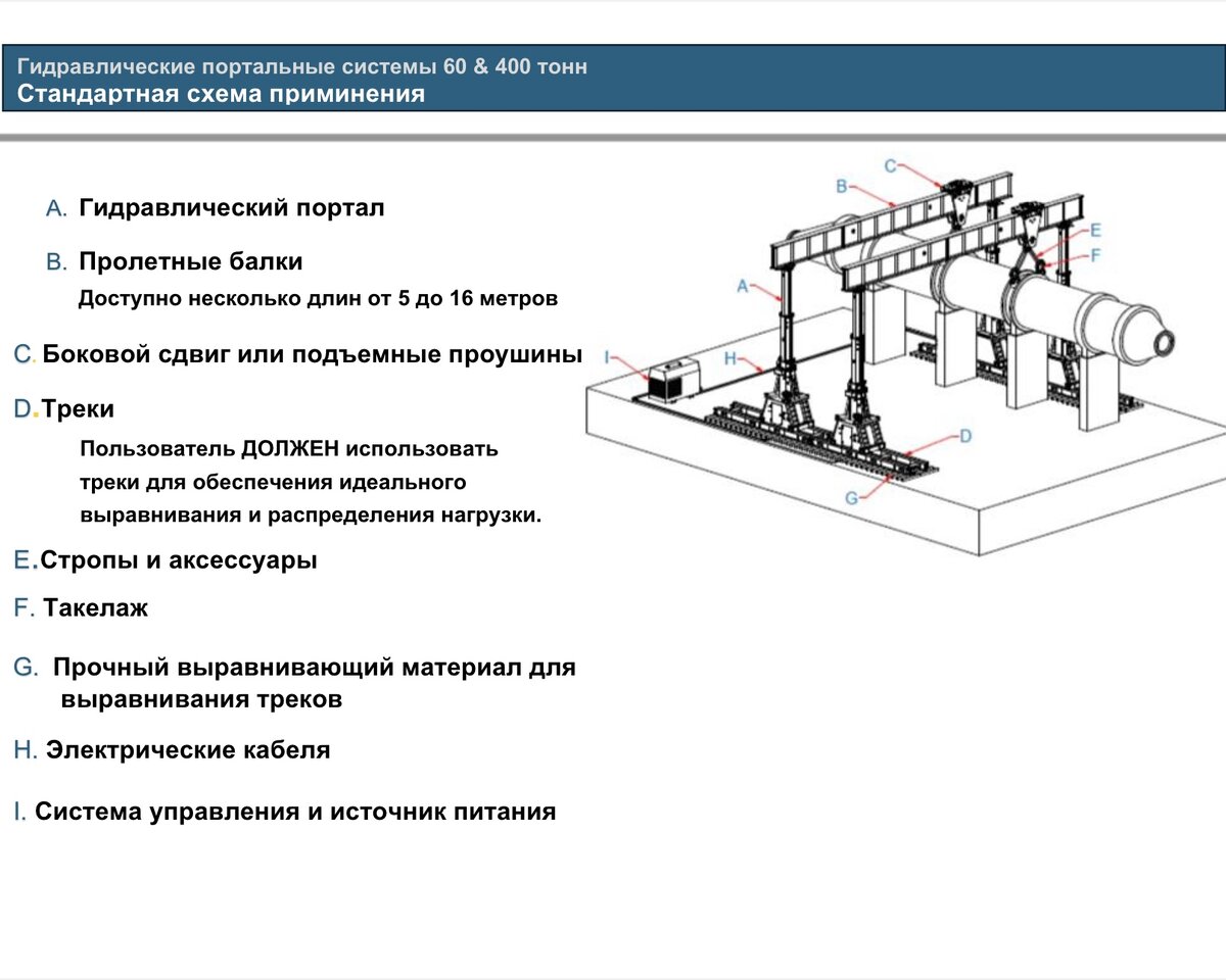 Гидравлические портальные системы от 60 до 400 тонн (краткая техническая  информация) | Konoplev.montage | Дзен