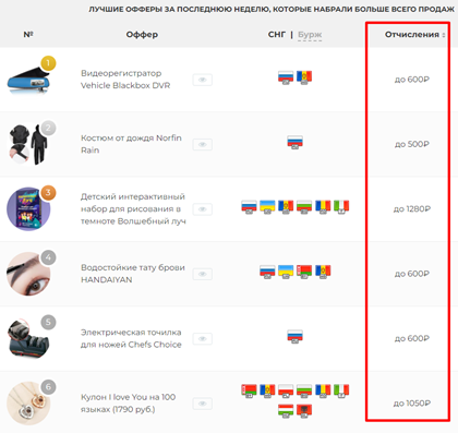 Пример товаров (офферов) в одной из партнерок:
