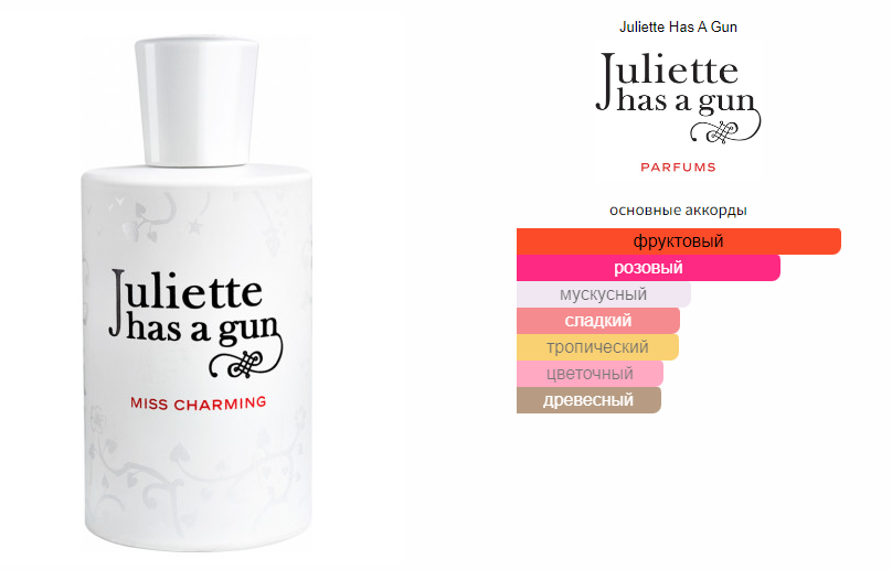 fragrantica.ru