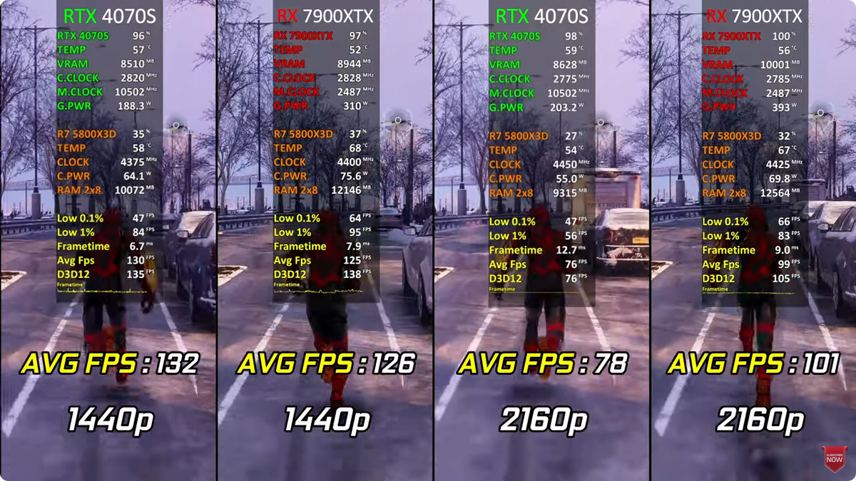 Spider Man Miles Morales 