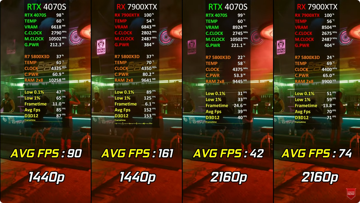 4070 super vs 4060 ti