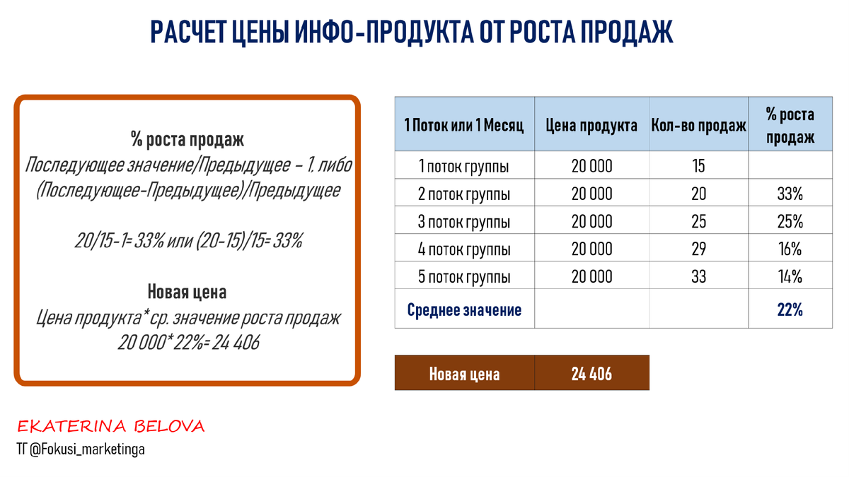 Пример расчета стоимости проекта