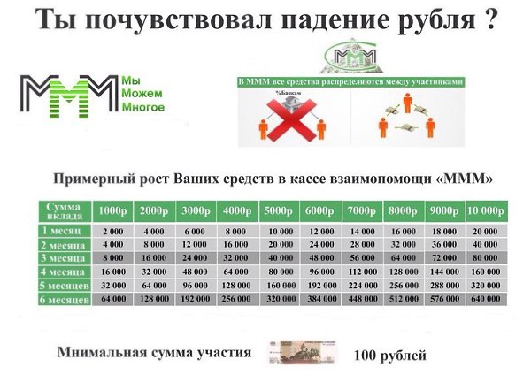 Акции ммм 1994. Ммм рост акций. Ммм. Финансовая пирамида ммм. Акции ммм.