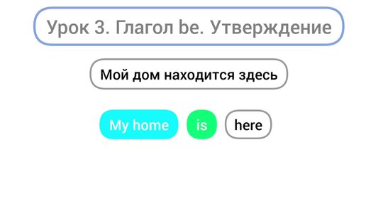 Английский за 4 недели. Изучаем английский с нуля. Как выучить английский самостоятельно в домашних условиях с нуля. 100 уроков английского языка. Аудио уроки английского языка с нуля.