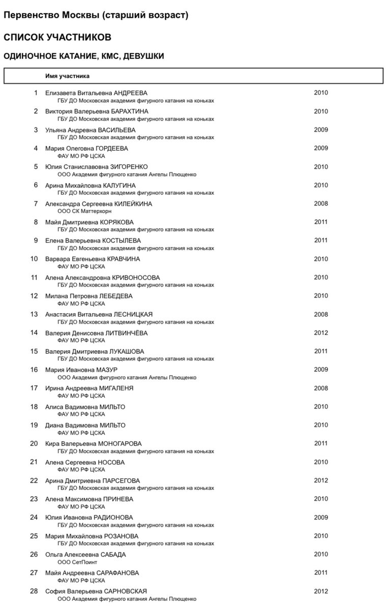 Первенство Москвы по фигурному катанию. Старший возраст. Расписание  соревнований и список участников | Ледовая симфония | Дзен