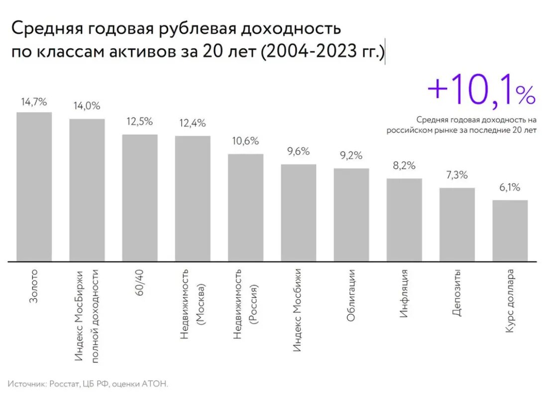 Недвижимость растет даже в долларах | КОТ.Финанс | Дзен