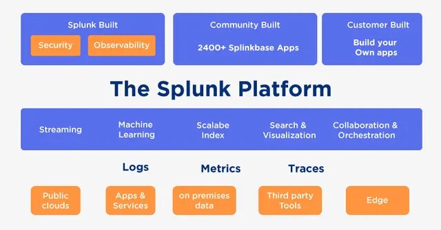 The Splunk Platform