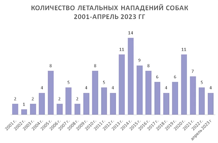 скриншот автора