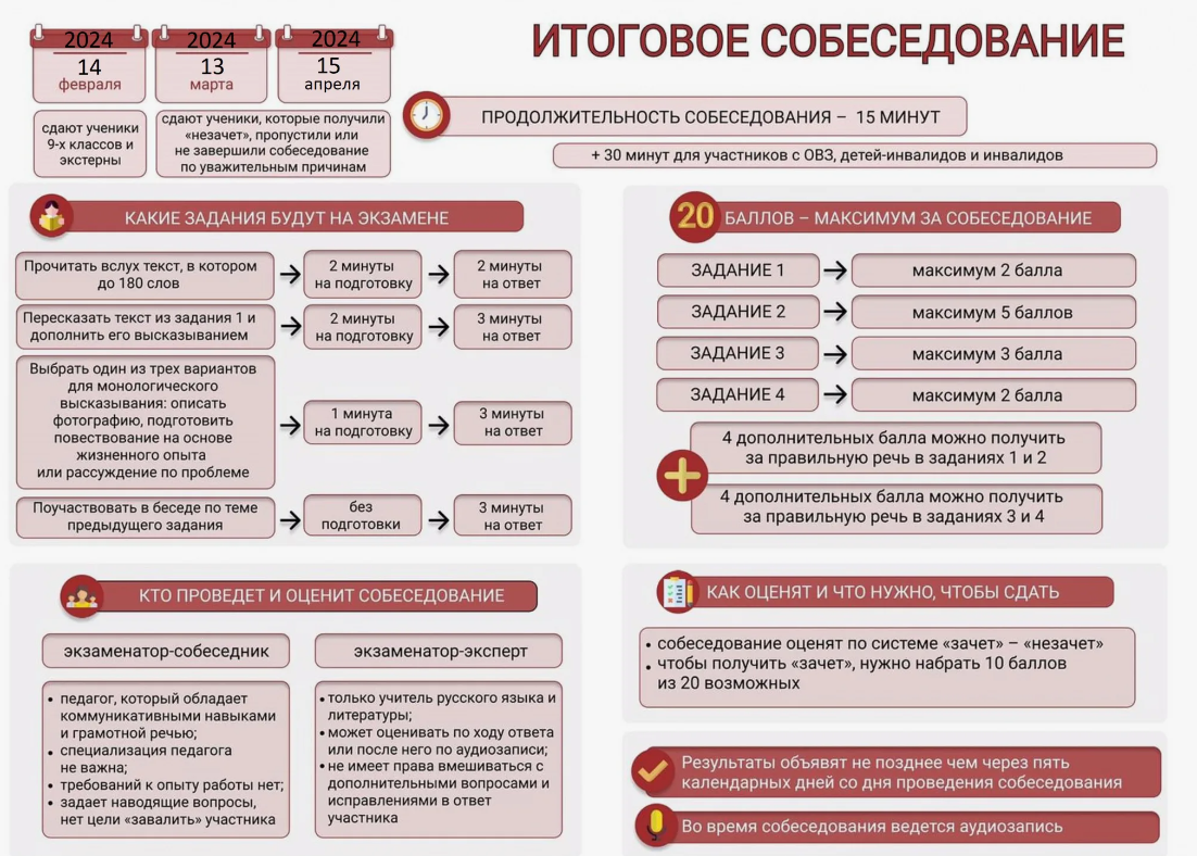 Что будет если не сдать защиту проекта в 9 классе