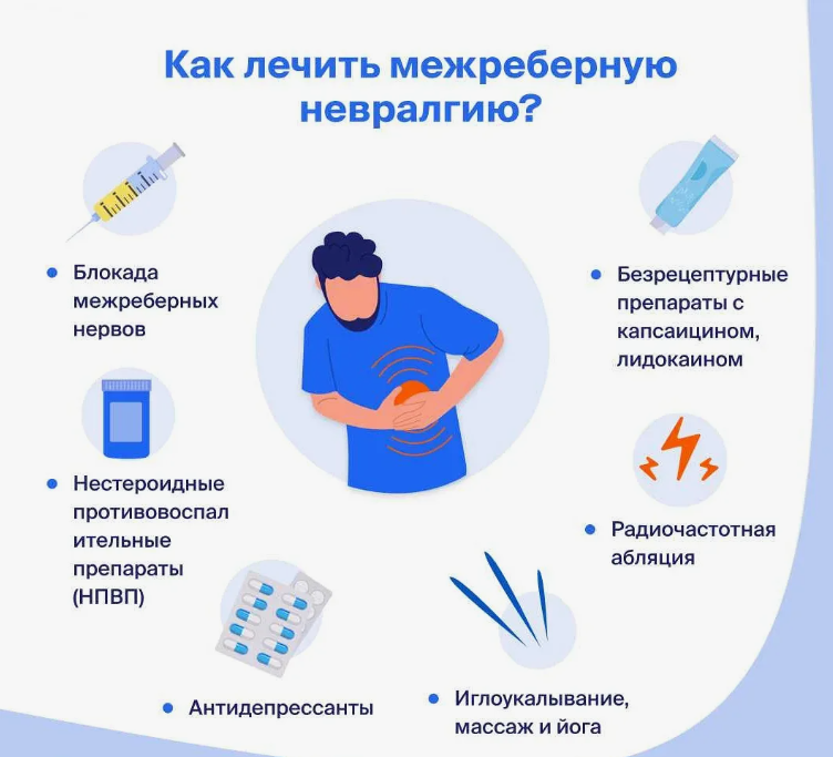 Межреберная невралгия карта вызова скорой шпаргалка - найдено 88 картинок