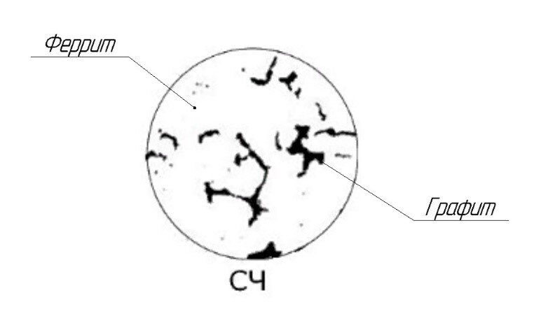 Микроструктура серого чугуна (СЧ10)