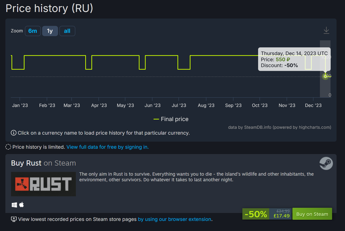 Весенняя распродажа Steam в 2024: когда начнется, на какие игры скидки и как  сэкономить | KUPIKOD | Дзен