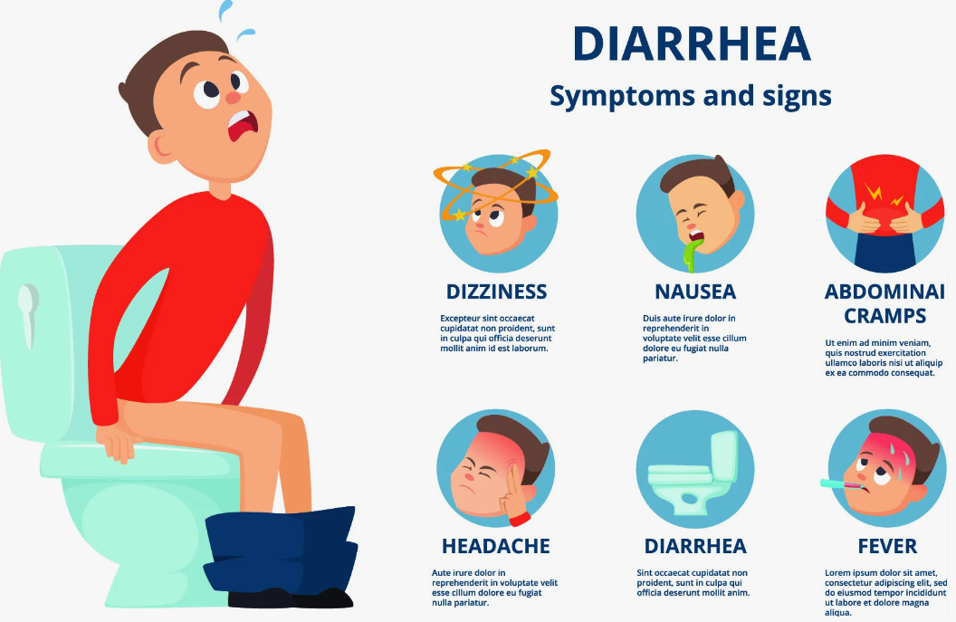 Инфографика туалет. Diarrhea Symptoms. Боль в животе инфографика.