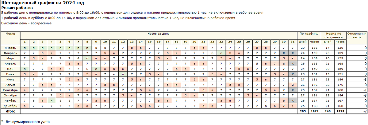 Работники с шестидневной рабочей неделей