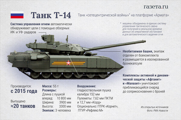 Алина Джусь/«Газета.Ru»
