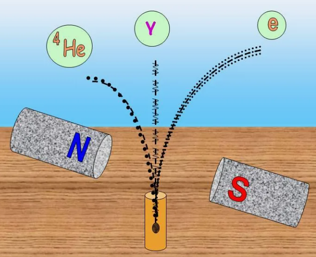Природа радиоактивного излучения