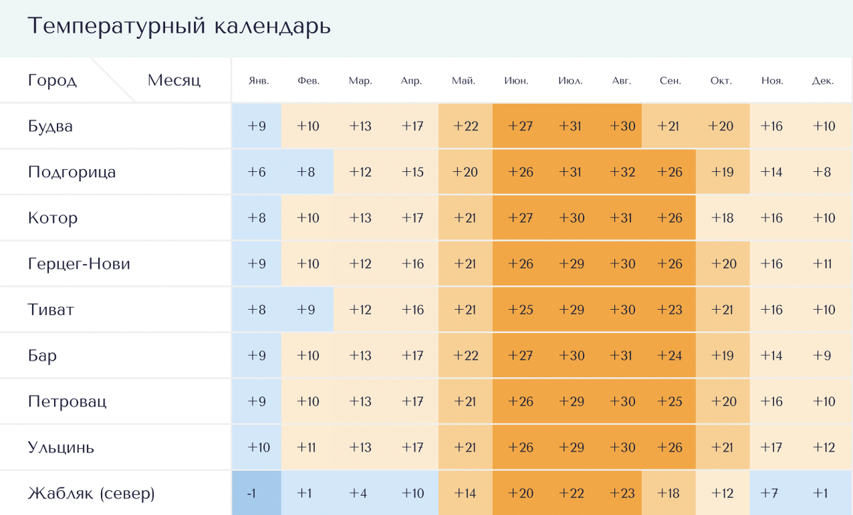 Карта осадков черногория