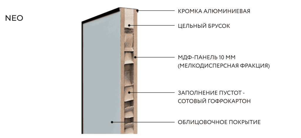 Каркасно щитовые двери