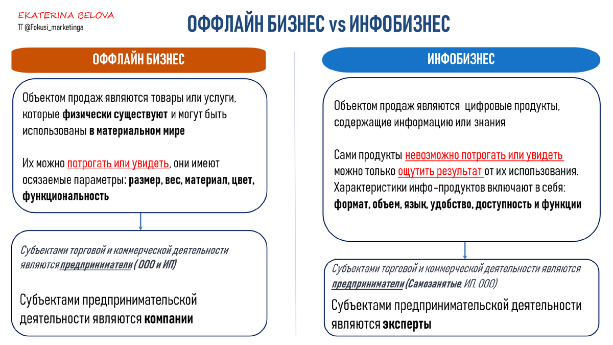 Какому бизнесу подойдет одноканальный маркетинг? | ФОКУСЫ МАРКЕТИНГА  Стратегия|Продвижение|Воронки | Дзен