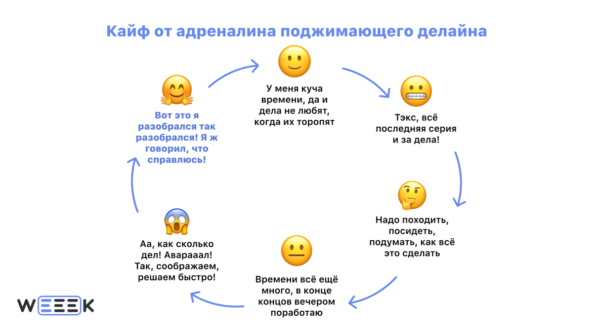 Прокрастинация: как работает и как бороться с ней | WEEEK | Дзен