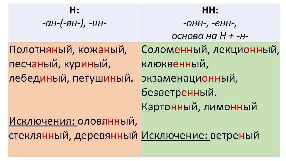 Диктанты подойдут для учеников 5-6 классов и для всех, кто хочет повторить правило написания суффиксов прилагательных. Первый текст написан по мотивам похода в музей, второй - в ожидании весны.