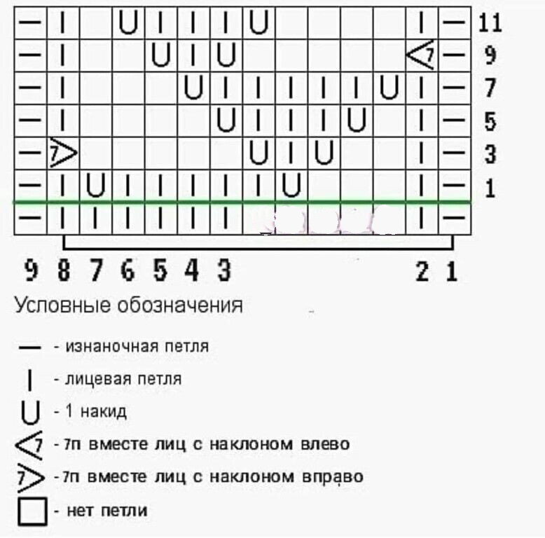  -    ,   ,       .-3-2