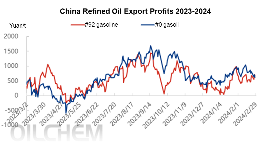Китай экспортер нефти