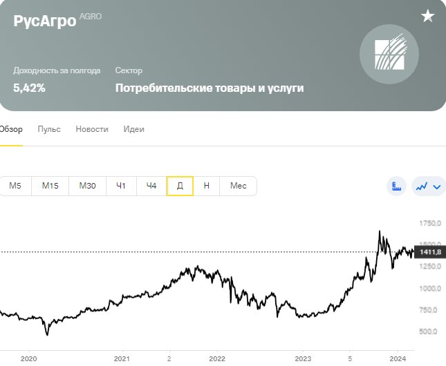 Лукойл дивиденды за 9 месяцев