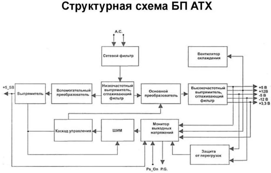 Источники питания блок схема