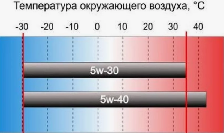 Картинка 2. Температура и работа в диаопзонахw