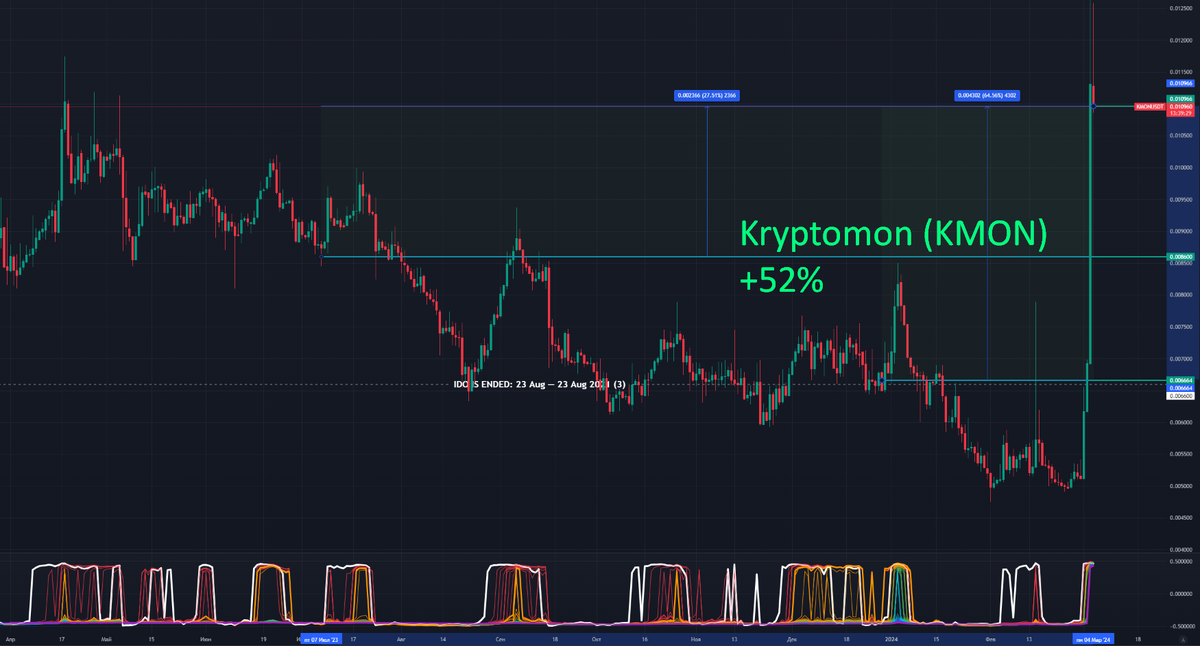 ru.tradingview.com