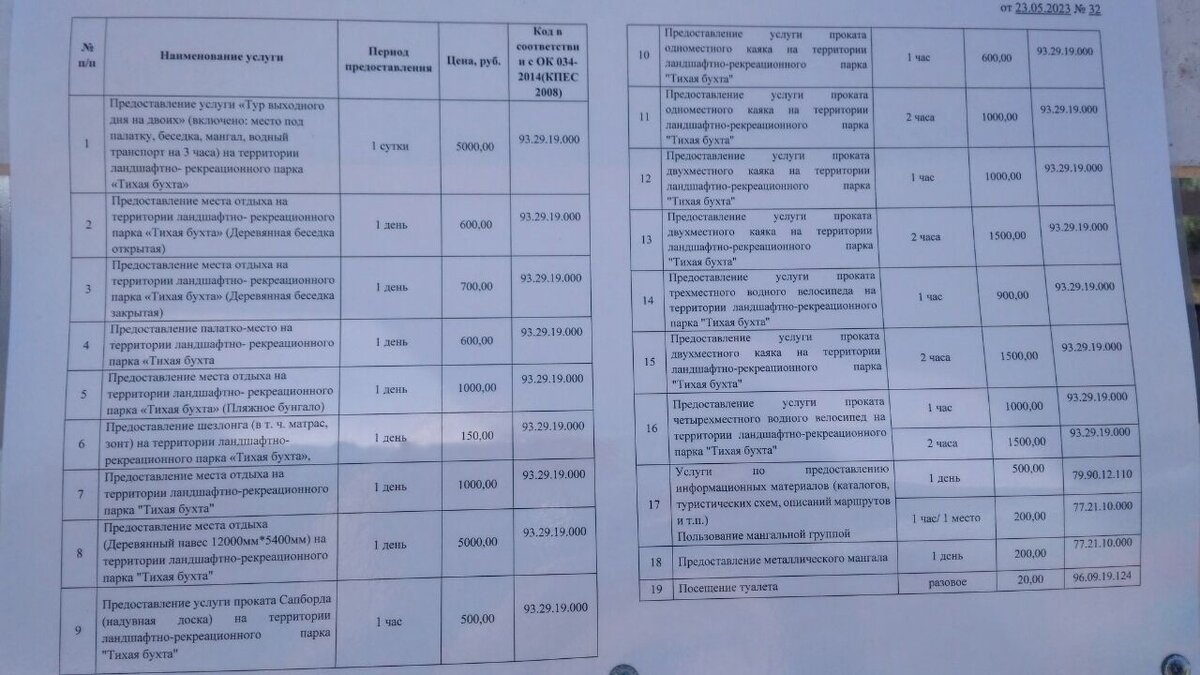 Где Лучше Отдыхать в Крыму в 2024 и Где ДЕШЕВЛЕ – Называю Конкретные  Поселки с Ценами! | Путешествия для Экономных Котиков | Дзен