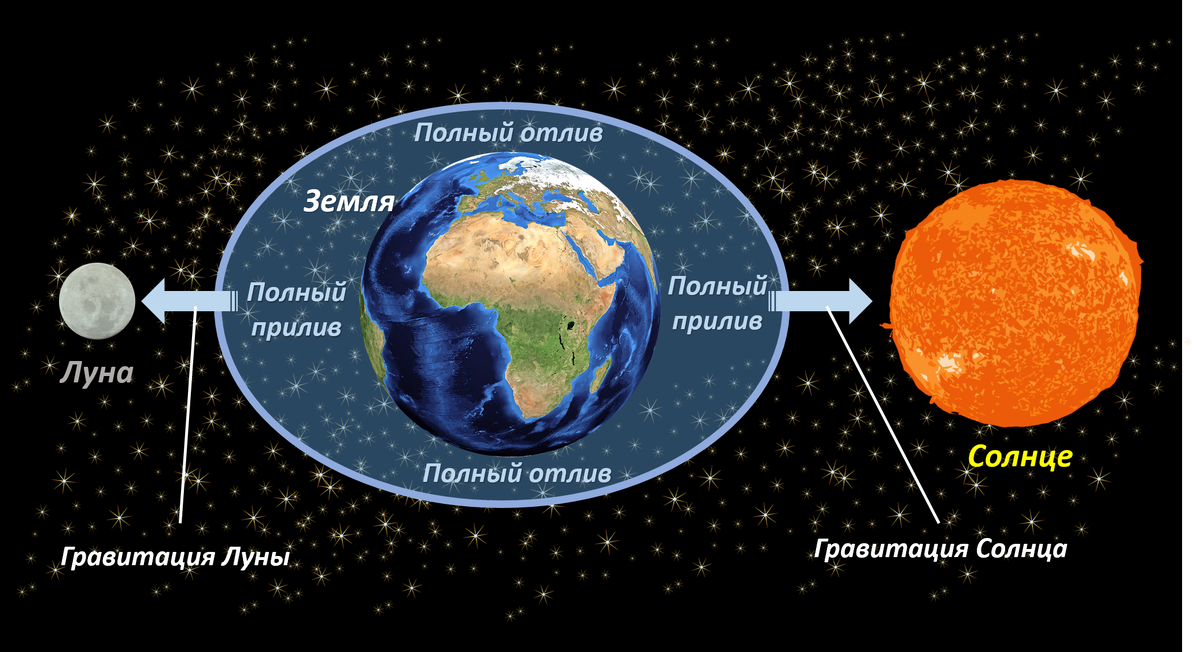 Геодинамика