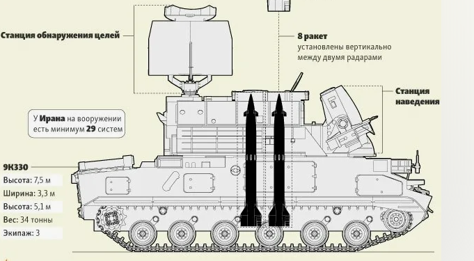 ТОР-1