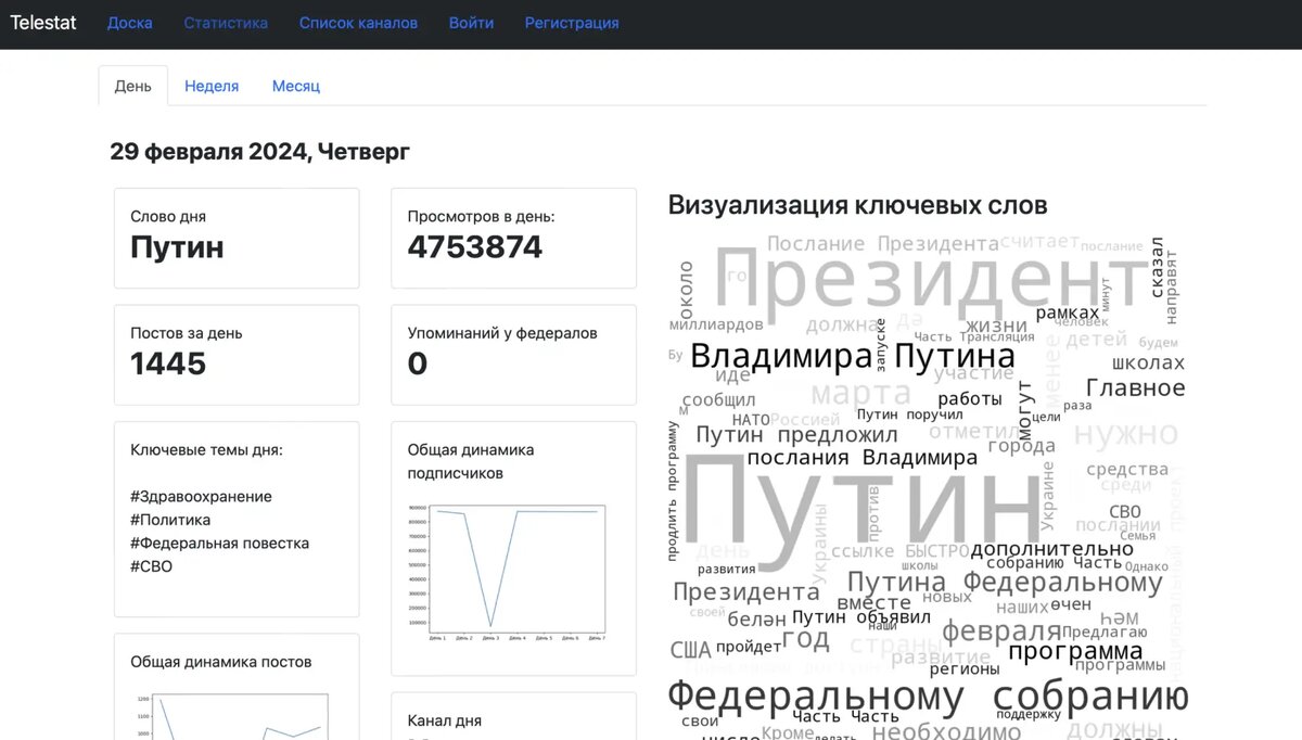 Тот самый пет-проект