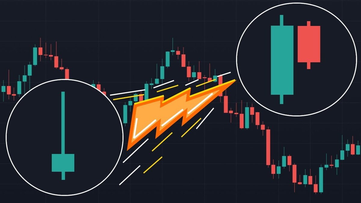 Price Action пин бар. Пин-бар паттерн Price Action. Внутренний бар Price Action. Price Action паттерны.