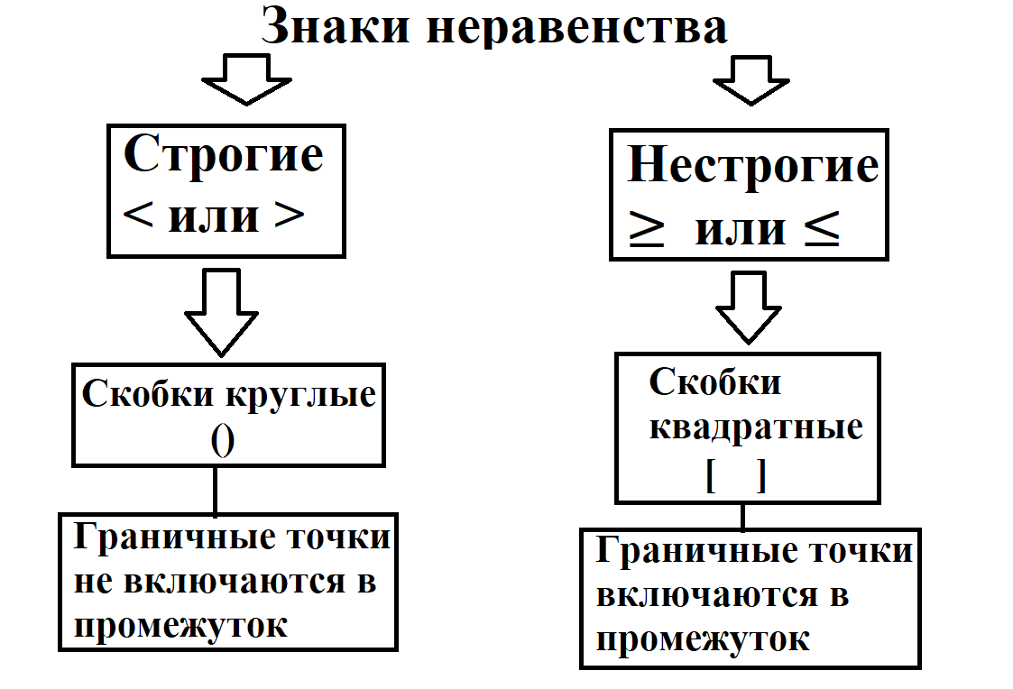 Разбор задания №13 из ОГЭ по математике 2024 года. Неравенства. | Простая  математика, подготовка к ОГЭ | Дзен