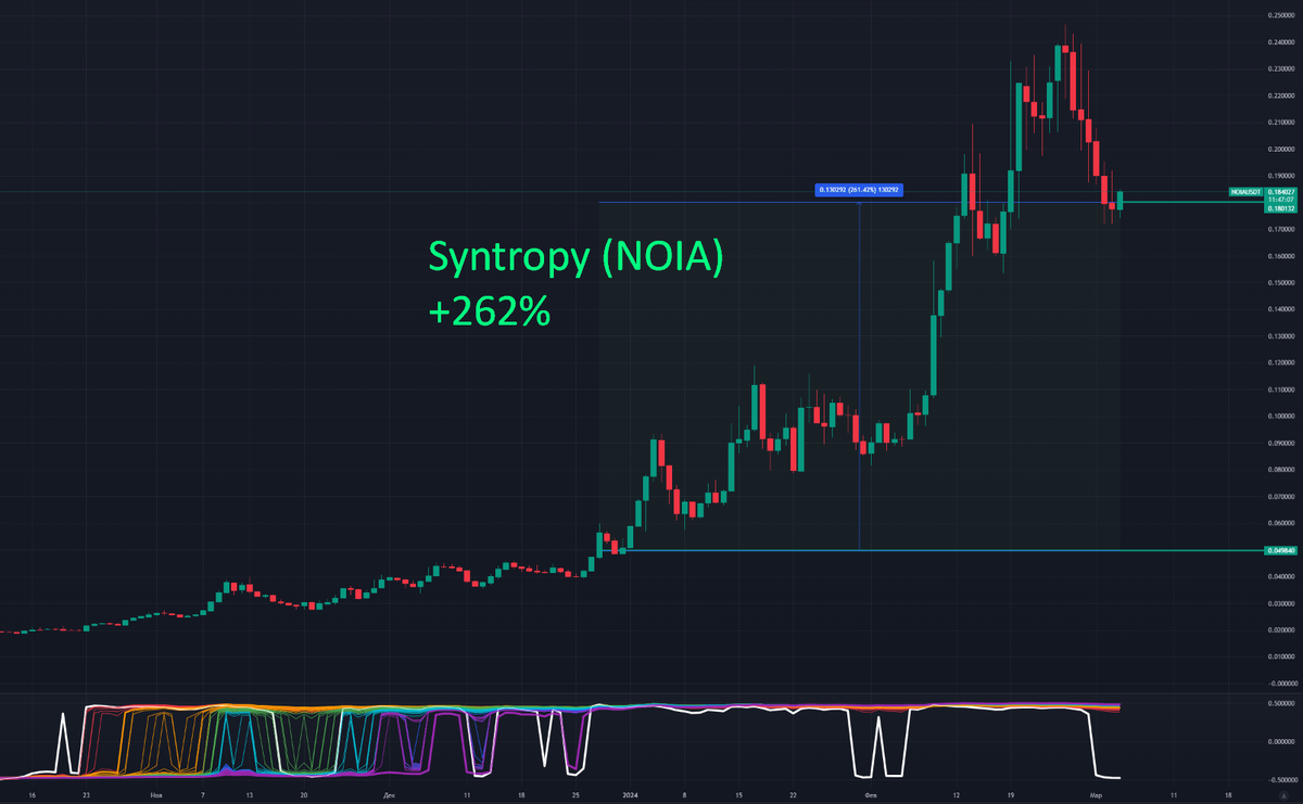 ru.tradingview.com