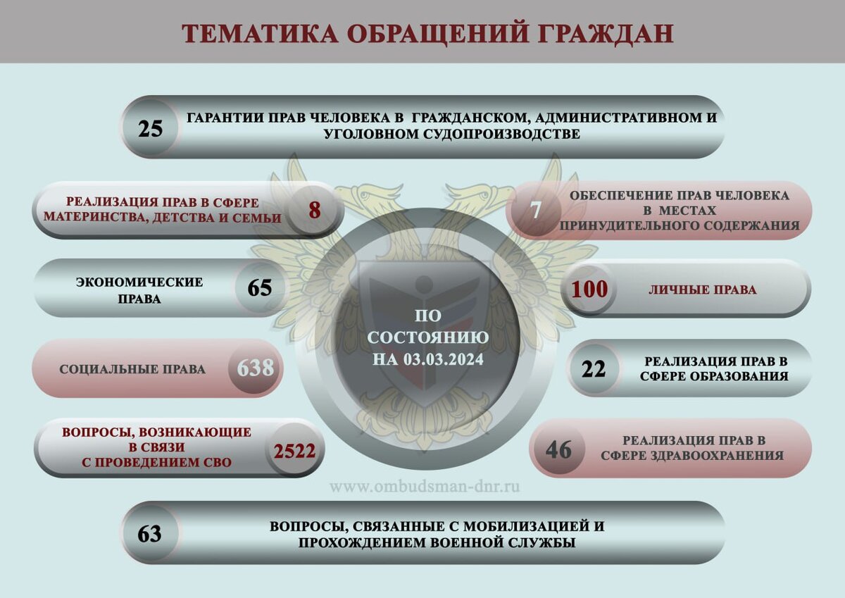 Карта военных действий днр на сегодня