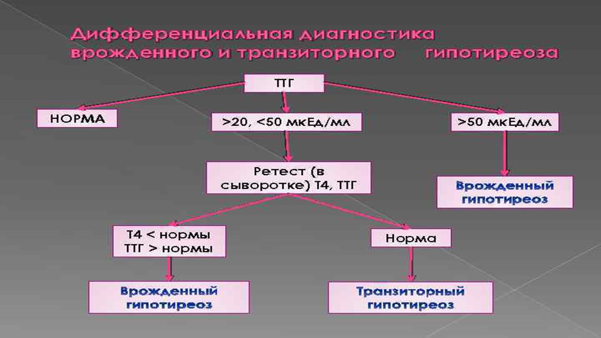 Врожденный гипотиреоз | Meduznik | Дзен