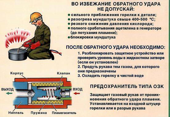 Что запрещается допускать при работе кипятильника сдо. Газовая сварка защитные устройства. Причина возникновения обратного удара при газовой резке. Обратный удар пламени при газовой сварке. Что нужно для сварки с газом.