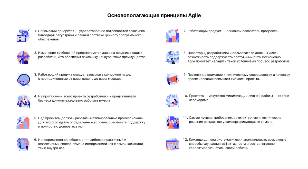 Что представляет собой методология Agile и как осуществить ее внедрение в корпоративную среду?