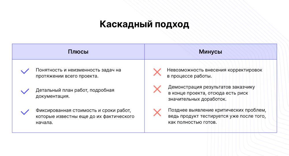 Что представляет собой методология Agile и как осуществить ее внедрение в корпоративную среду?