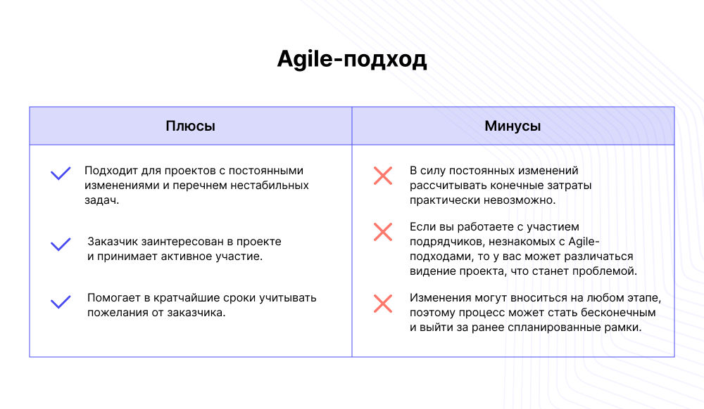 Что представляет собой методология Agile и как осуществить ее внедрение в корпоративную среду?