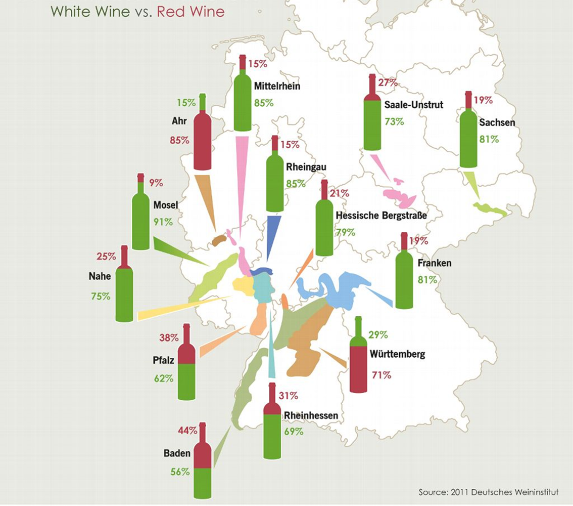 Винодельческие регионы Германии с соотношением белых и красных вин