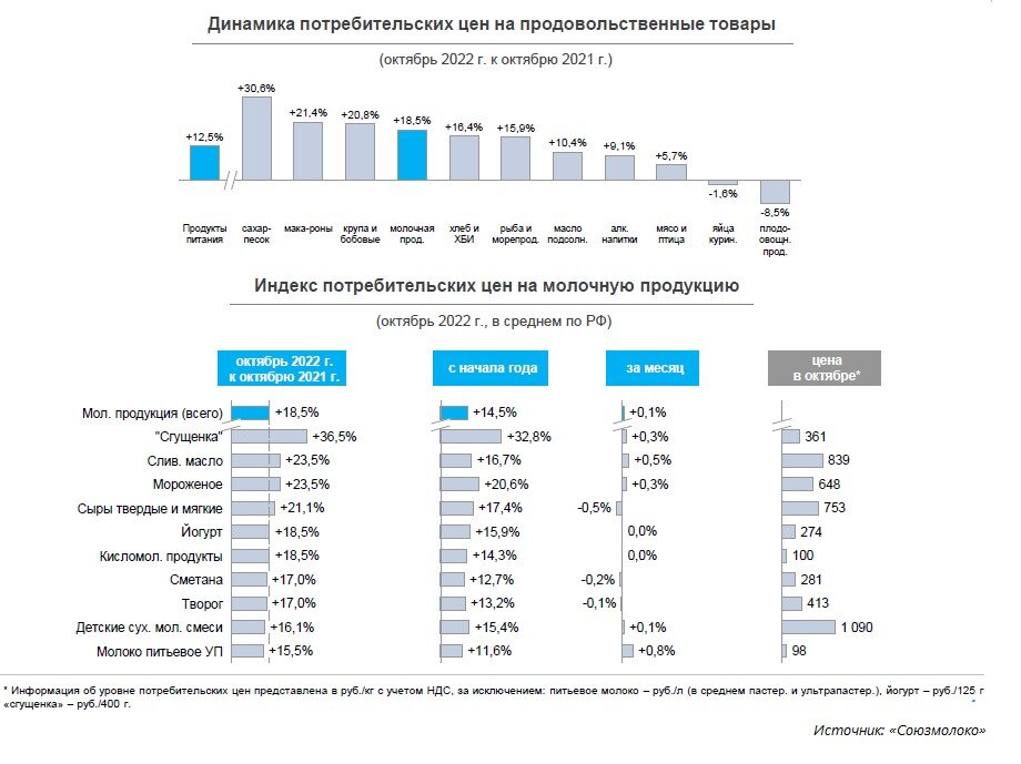 Выручка по продуктам. Выручка по продуктам