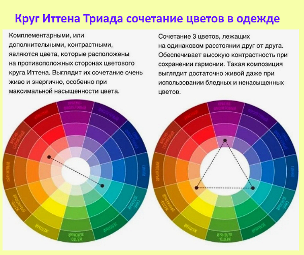 Тайны стильного сочетания оттенков в вашем гардеробе. Как сочетать цвета в одежде