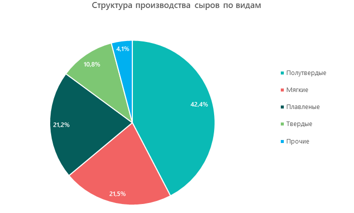 Анализ рынка диаграмма